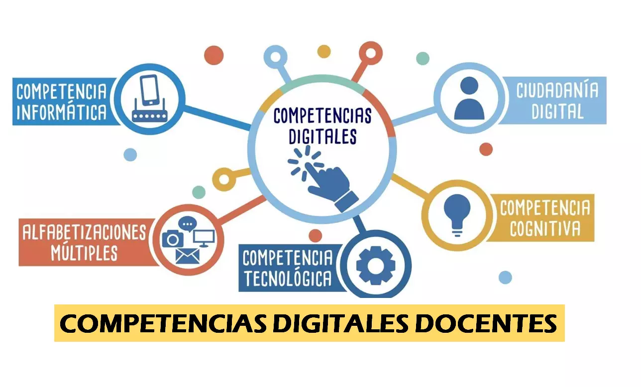 Competencias-Digitales-Docentes