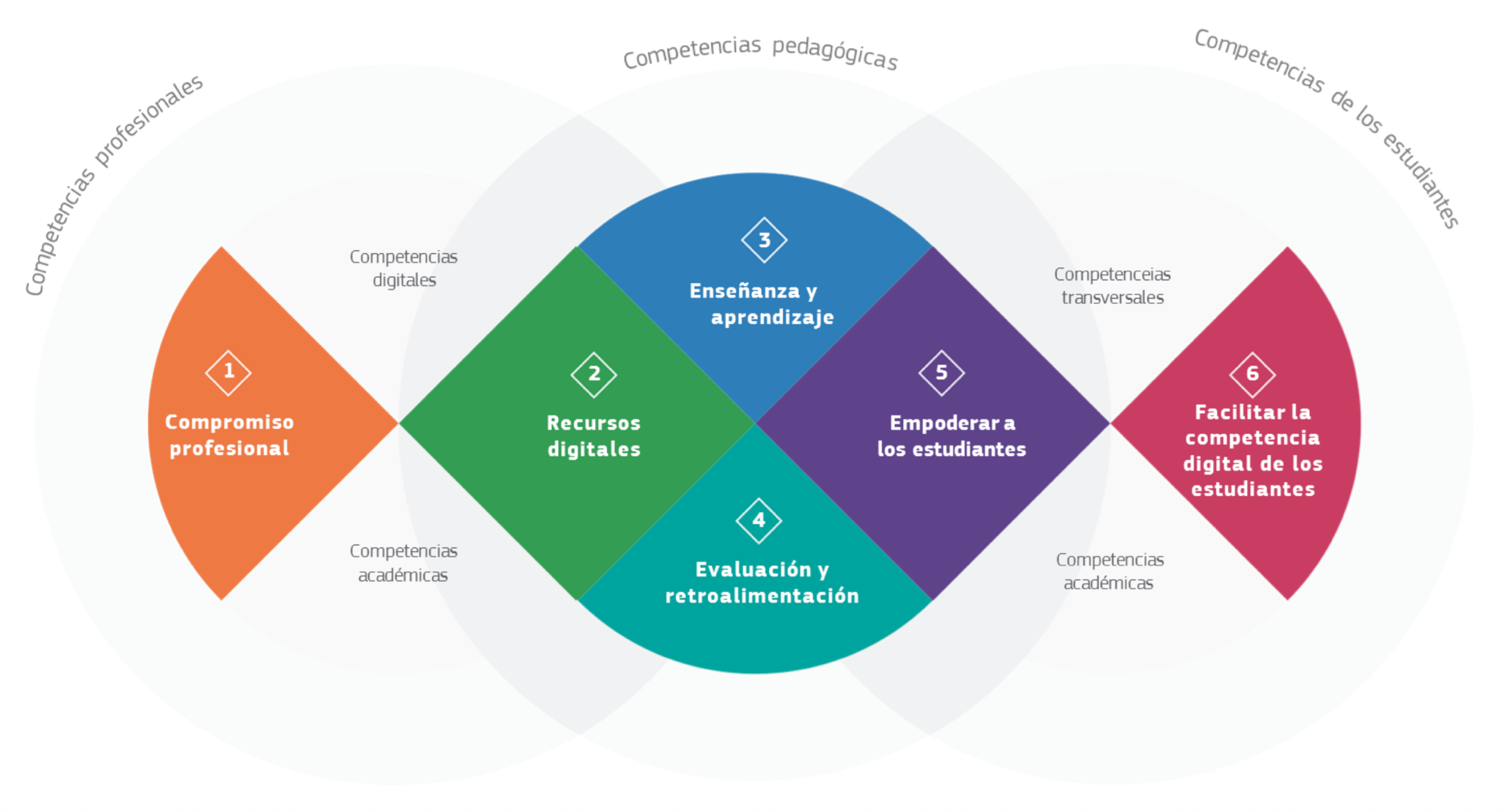 digcompedu-1